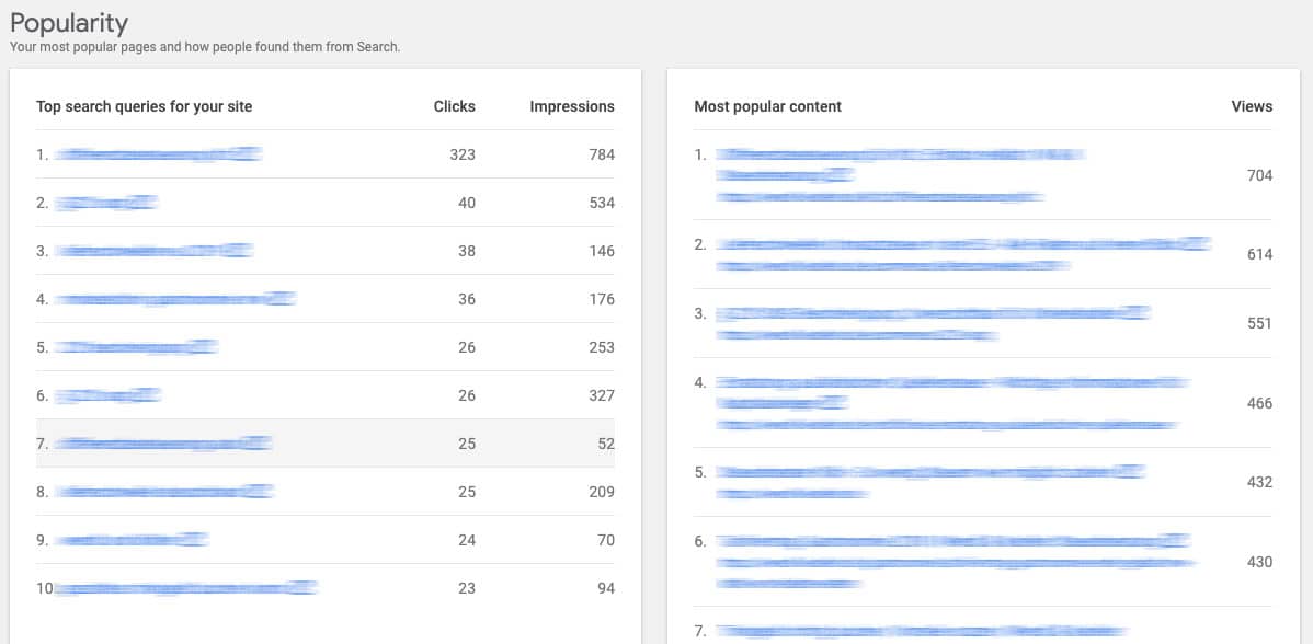 Site Kit Popularity