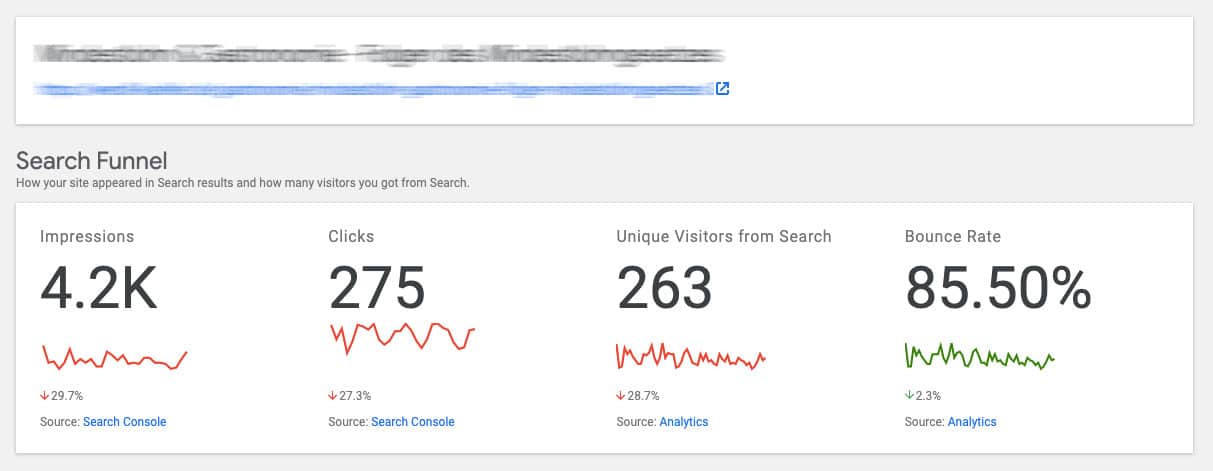 Site Kit Search Funnel