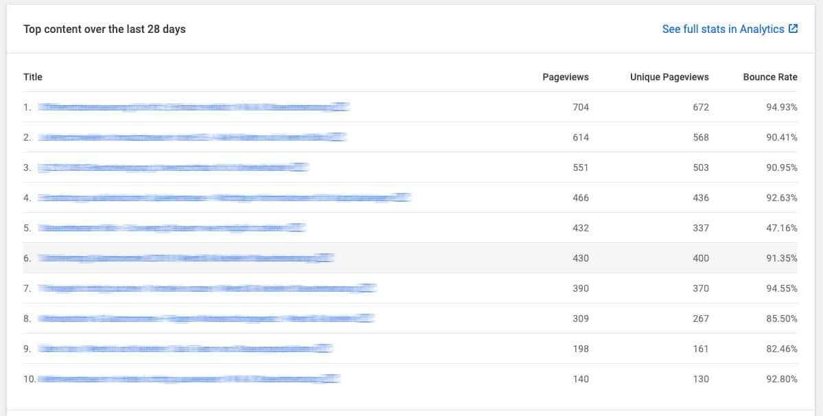 Site Kit top queries