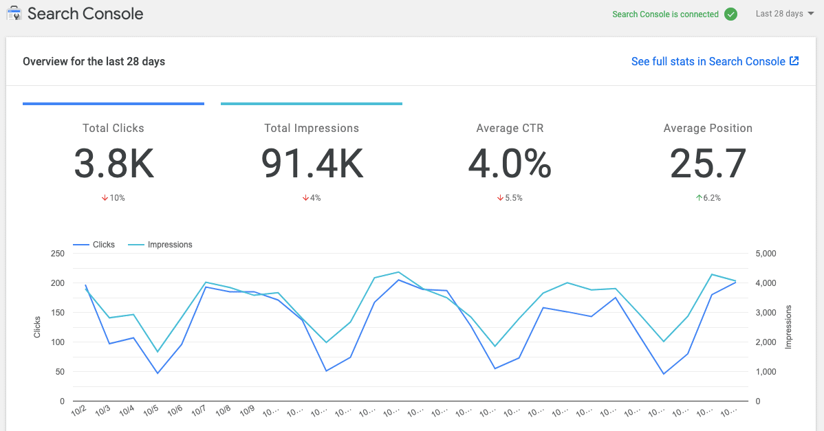 Site Kit Search Console Tab