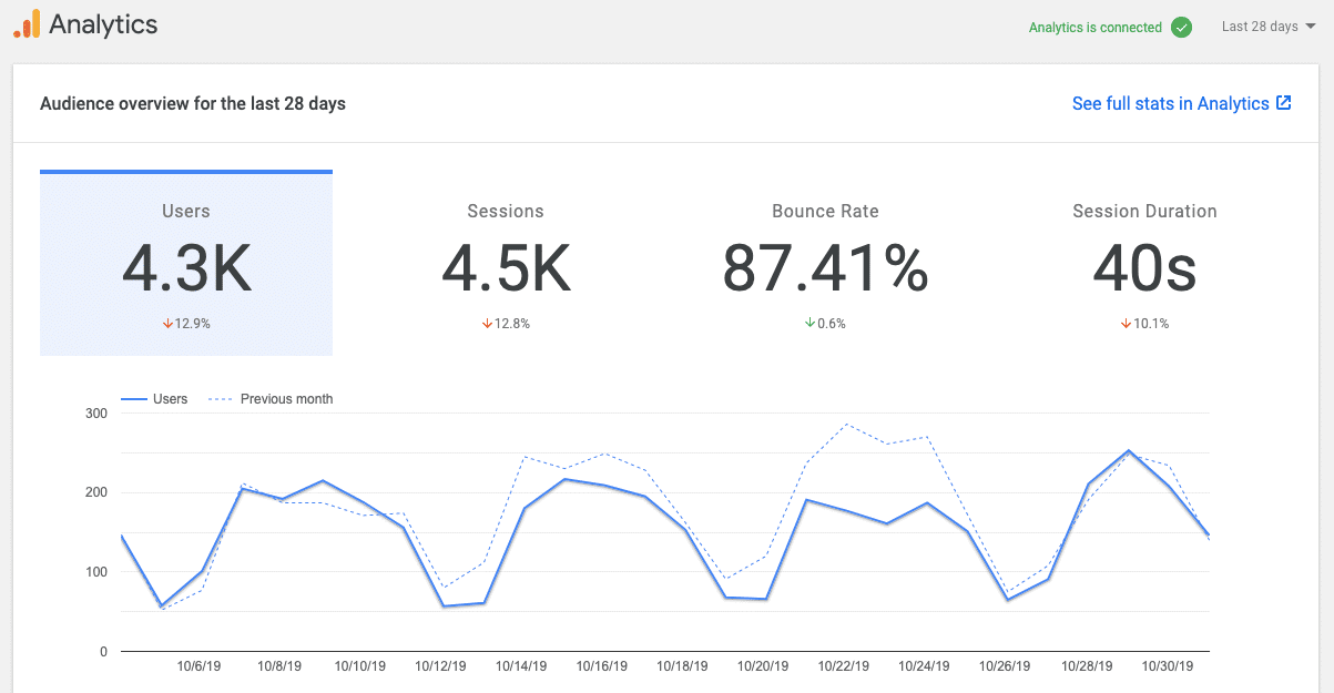 Site Kit Tab Analytics