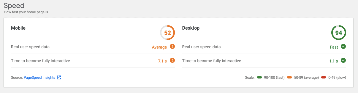 Site Kit Page Speed Tab