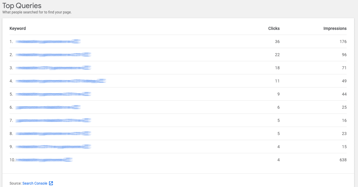 Top Queries detail page