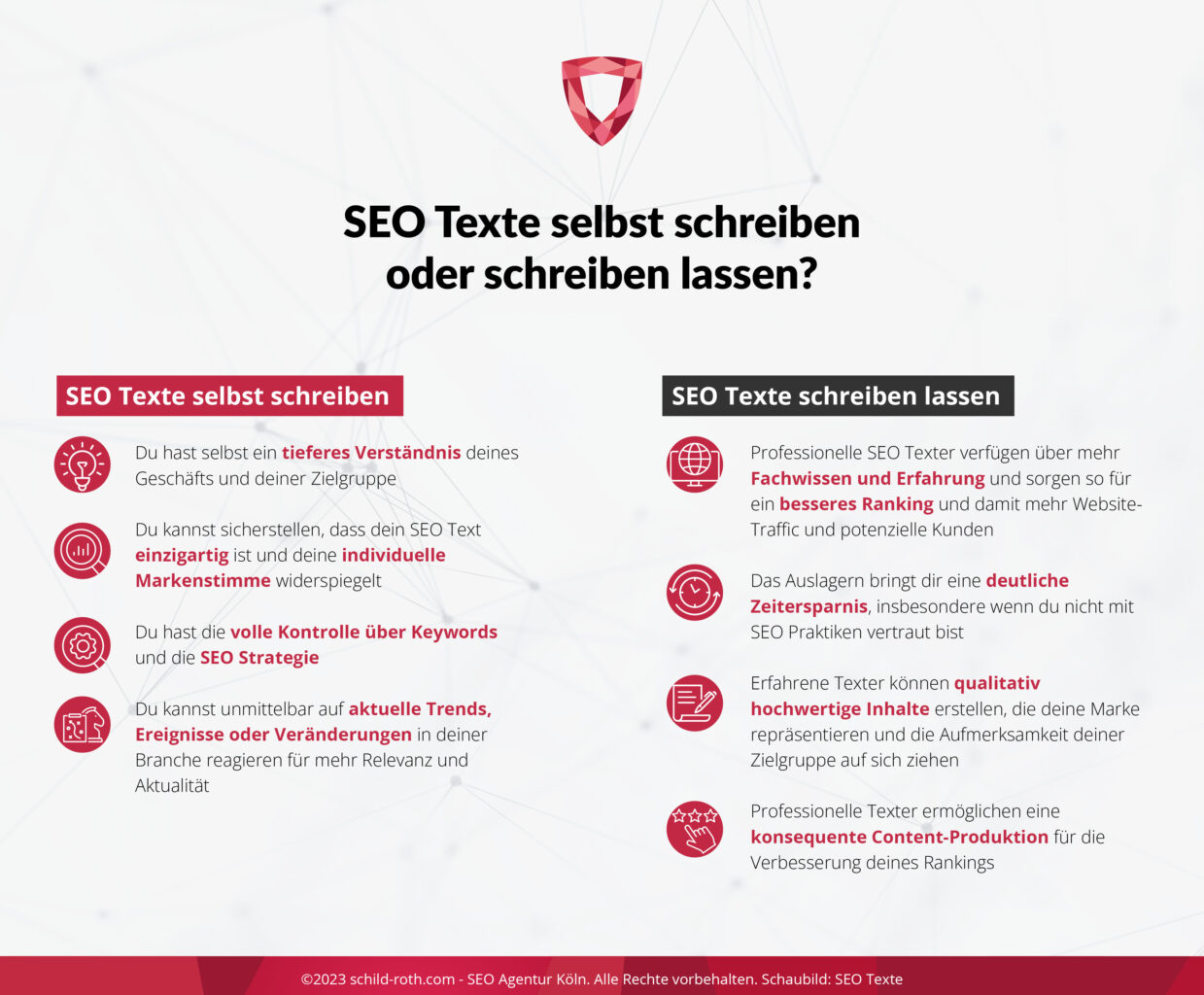 Infografik vergleicht Vor- und Nachteile von selbstgeschriebenen vs. beauftragten SEO-Texten übersichtlich in einer Tabelle.