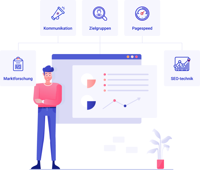 Man steht neben großem Analytics-Board, Icons zu Kommunikation, Zielgruppen, Pagespeed, Marktforschung und SEO-Technik – SEO-Strategien.