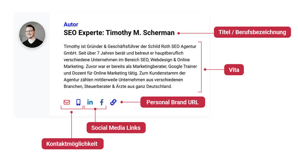 Timothy M. Scherman, SEO-Experte: Foto, Kurzbiografie, Jobtitel, Brand-URL, Social-Media-Kontakte gemäß Google E-E-A-T YMYL.