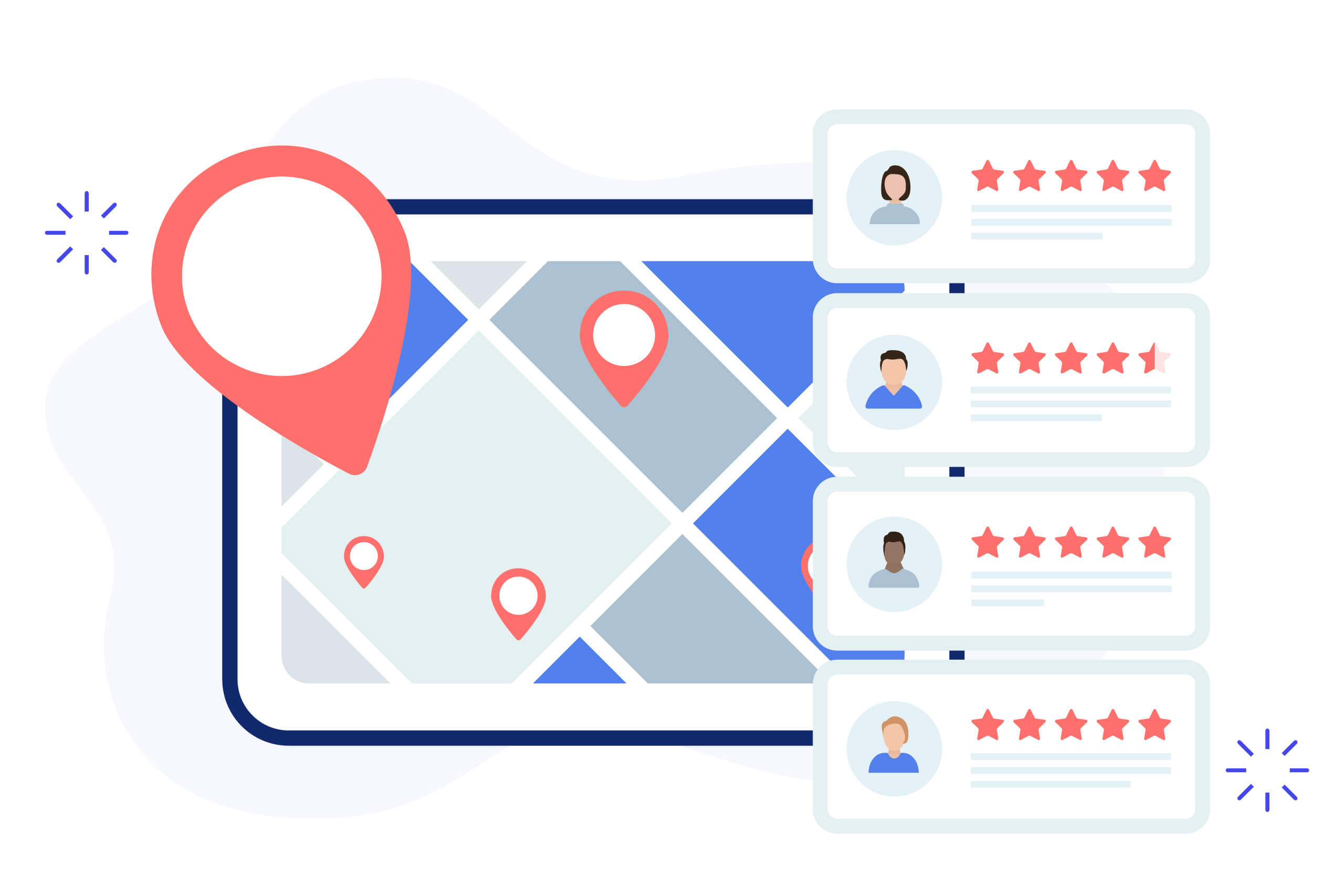Digitale Karte mit Standort-Pins, Benutzerbewertungskarten, Profilsymbolen und 5-Sterne-Bewertungen – mit Anzeige von Local SEO und Unternehmensbewertungen.